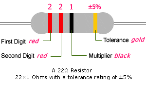 Resistor Color Code Calculator